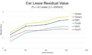 Featured image for Residual Value Car Lease Secrets 10 Tips to Maximize Your Equity 2025