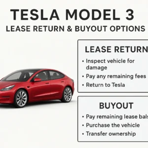 Featured image for Tesla Model 3 Lease Buyout Policy 2024 What You Must Know