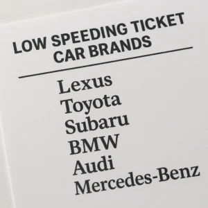 Featured image for 16 Vehicle Brands with the Lowest Speeding Ticket Percentages 2026
