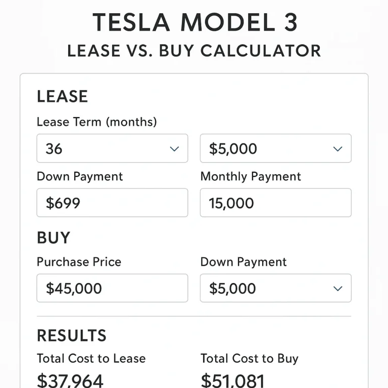Featured image for Tesla Model 3 Lease vs Buy Calculator The 2026 Truth