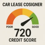 Featured image for What Credit Score Do You Need to Lease with a Cosigner 2026